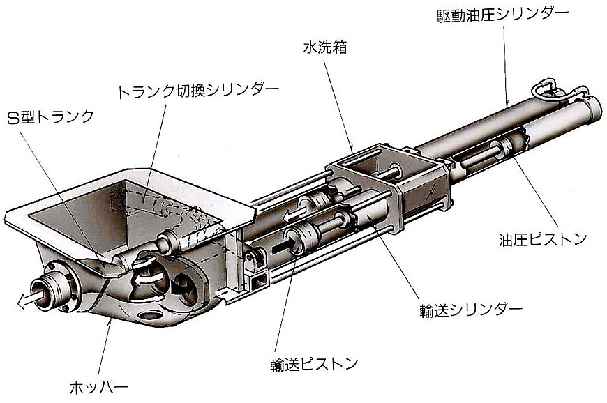 管揺動式ポンプ機構図